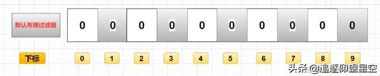 Redis网红高频面试题三连：缓存穿透？缓存击穿？缓存雪崩？