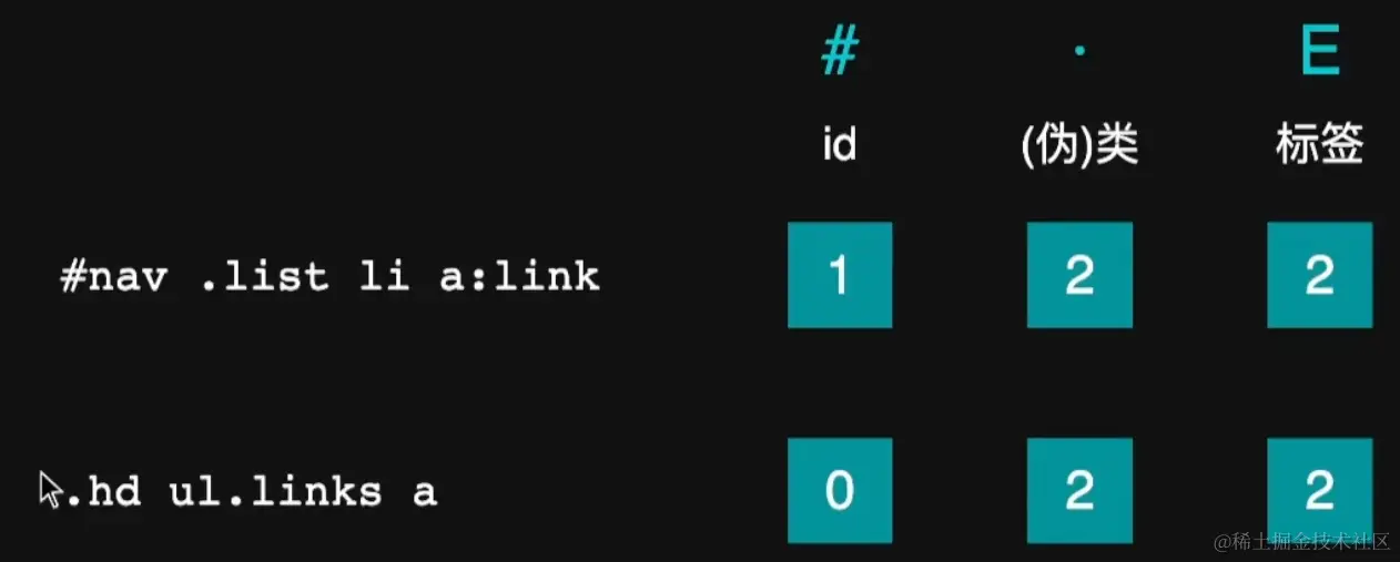 image-20220725153812128