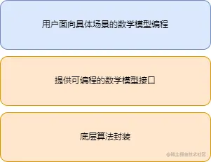 Untitled Diagram.drawio.png