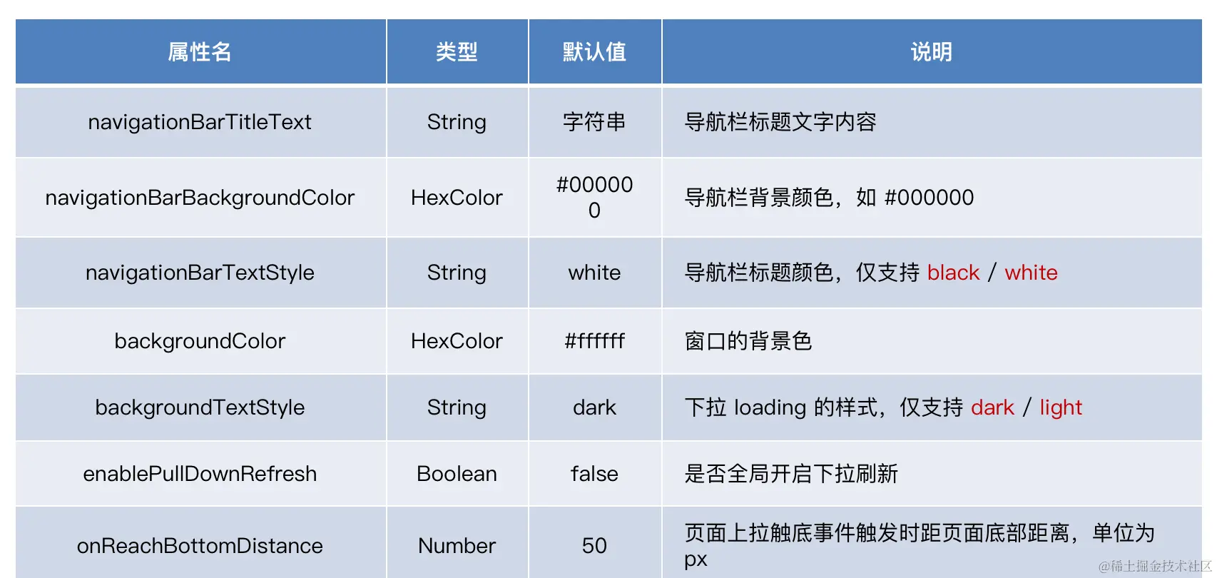 image-20230519234551629