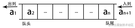 队列图解