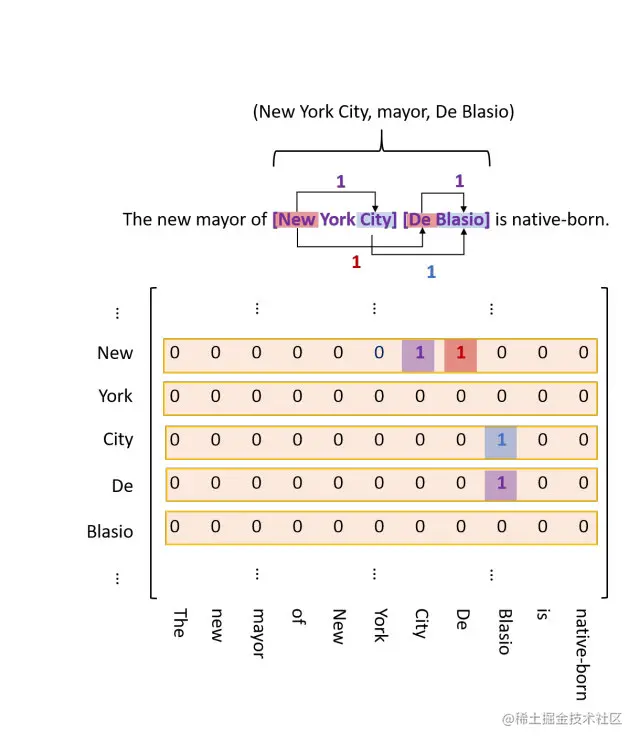 image-20220630175129637