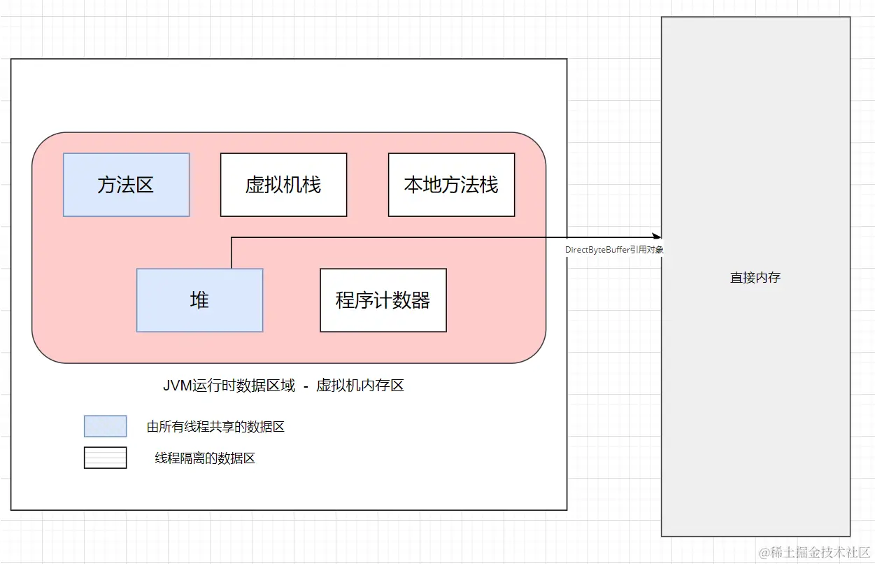 jvm-off-heap-memory