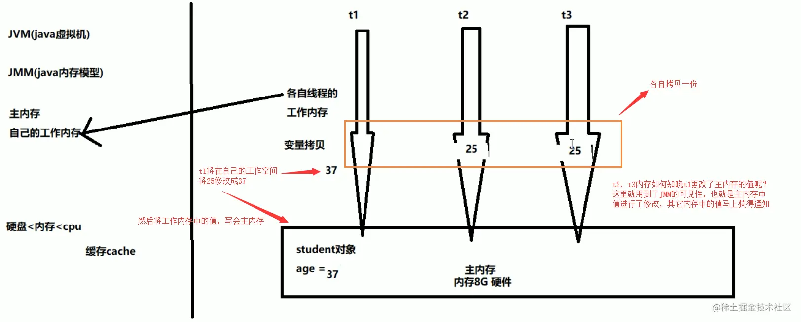 "Madison龙少"