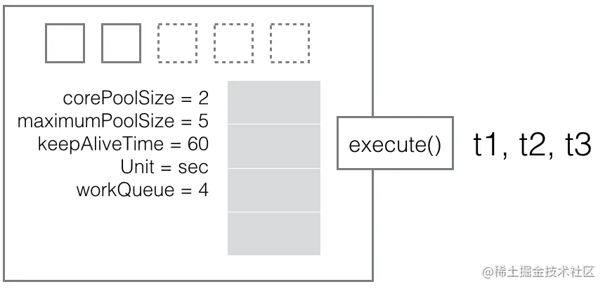 thread-pool-executor-002.png