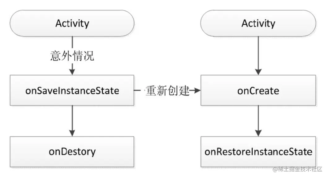 activity异常.png