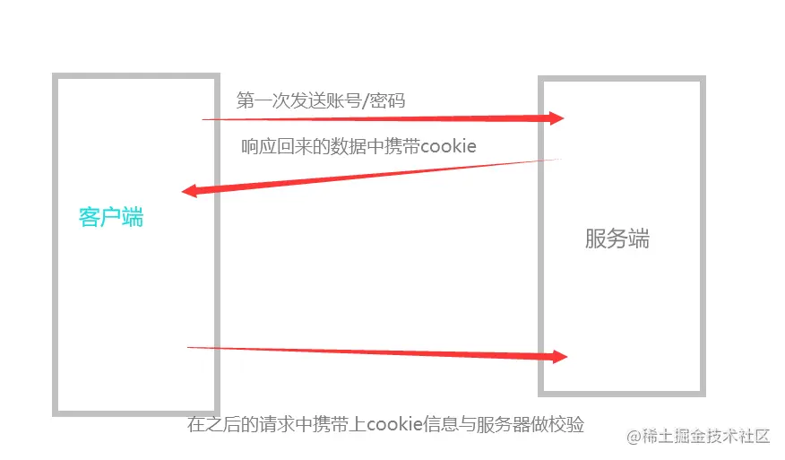 cookie过程.png
