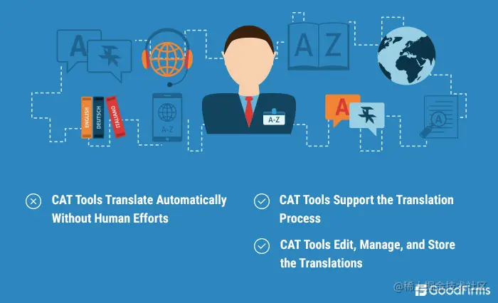 什么是计算机辅助翻译工具