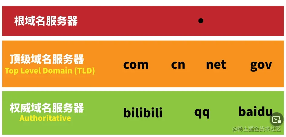 image-20220421221640354