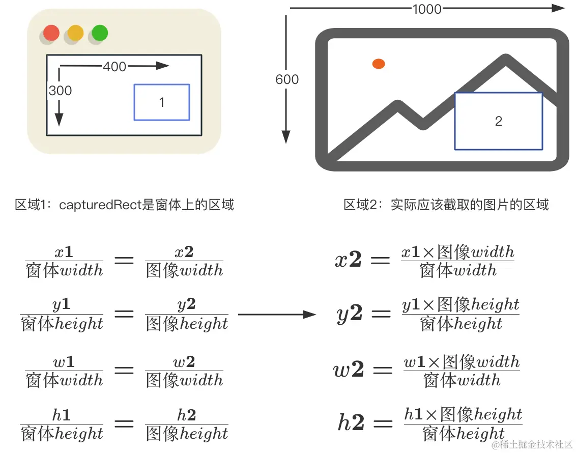 250-capturedRect-scale-convert