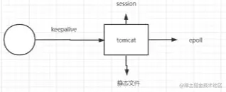 tomcatvsnginx.png