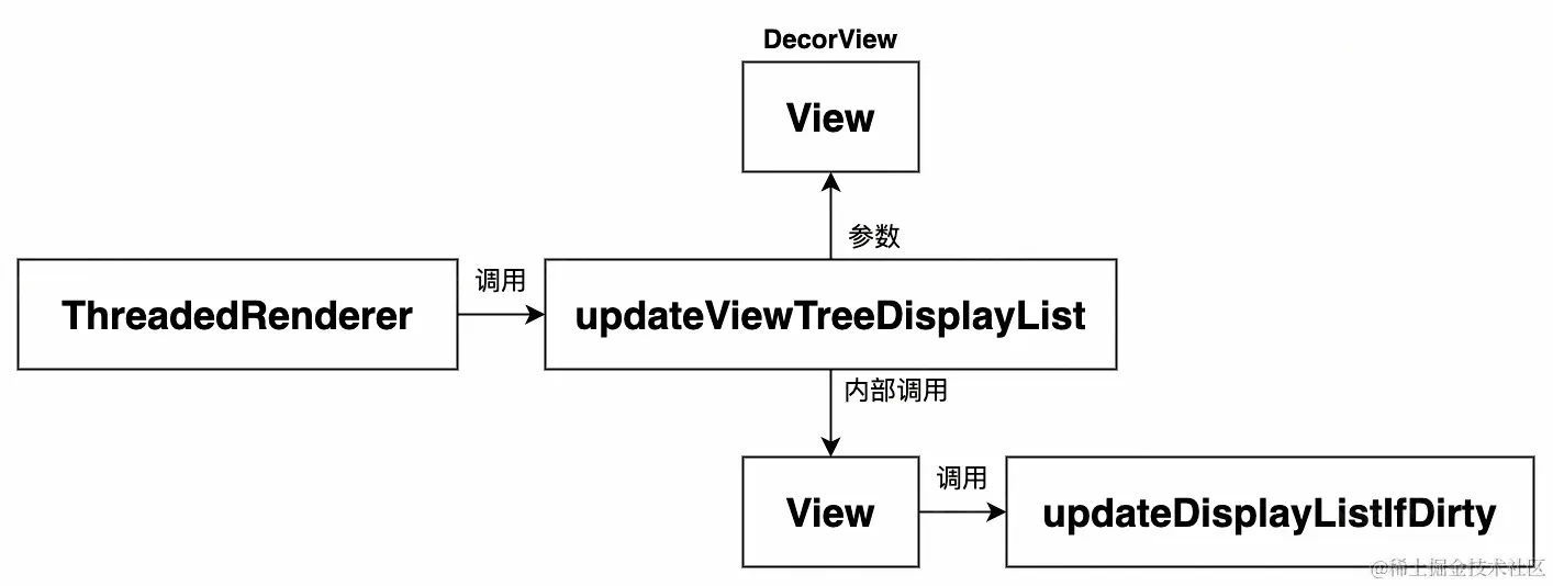 UML 图 (21)_edit_473593639393879.jpg