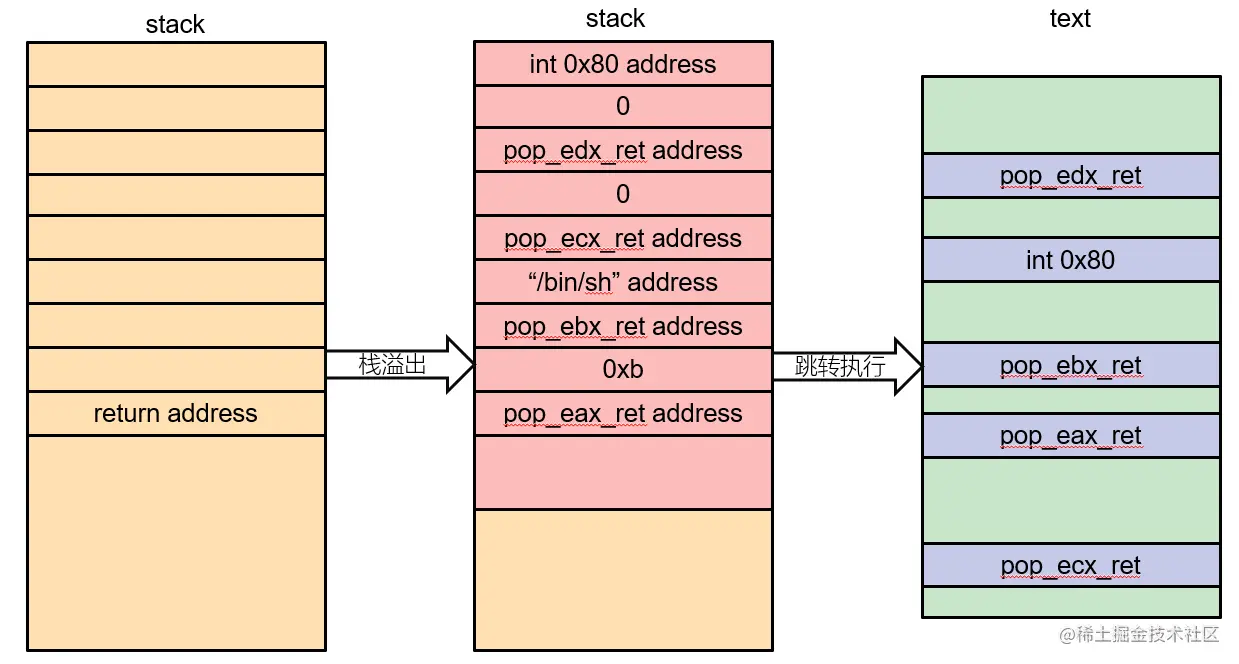 image-20220513104822074