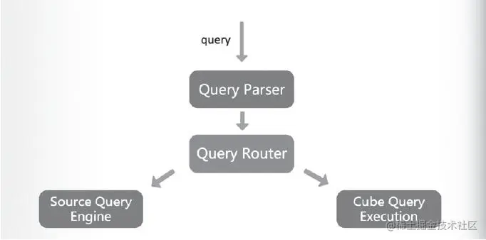 查询下压的实现方式展示