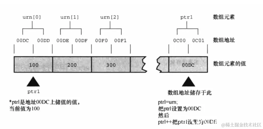 [外链图片转存失败,源站可能有防盗链机制,建议将图片保存下来直接上传(img-iA5PPWYe-1634202380888)(E:\Typora\Image\image-20211013114511154.png)]