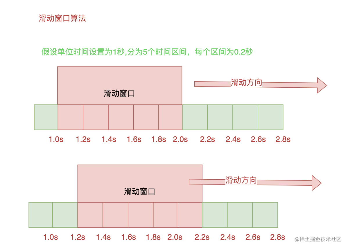 滑动窗口算法.png