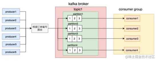 盘点一下我用kafka两年以来踩过的一些非比寻常的坑