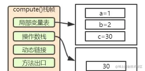 全网讲的最细的Java虚拟机，不会就看这里