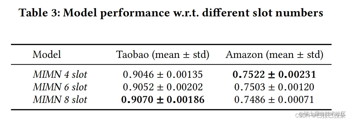 表3显示了结果。