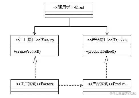 abstract-factory-pattern