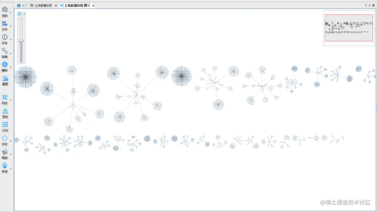 上证上市数据可视化分析展示