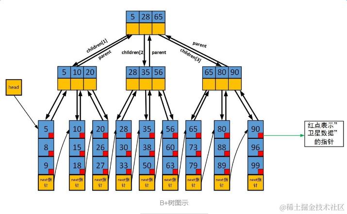 B+树.png