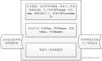 [TSP problem] based on artificial fish swarm algorithm to solve TSP ...