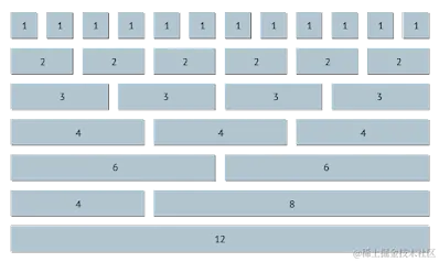 best free bootstrap courses for web developers