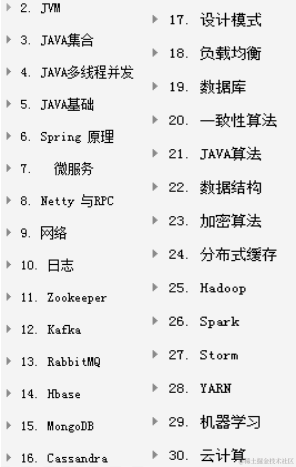 5年crud经验，三个月啃透888页Java王者级核心宝典，竟翻身阿里p6