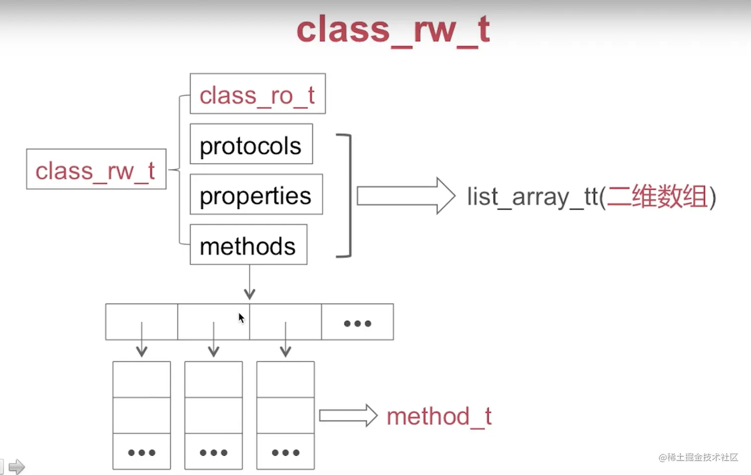 截屏2022-08-10 14.14.52.png