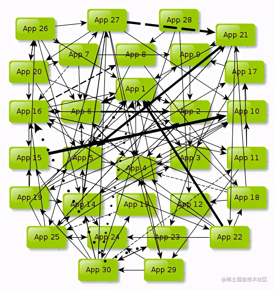从烟囱式到 SOA 再到微服务，我把阿里面试官说懵了