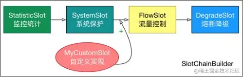 [外链图片转存失败,源站可能有防盗链机制,建议将图片保存下来直接上传(img-KdGUvckm-1633678986596)(img/\1633672642266.jpg)]
