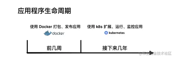 应用程序的声明周期