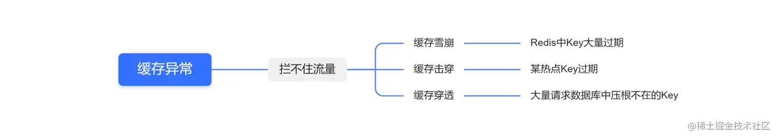 image-20230117212354080