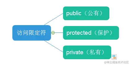 image-20220920191020813