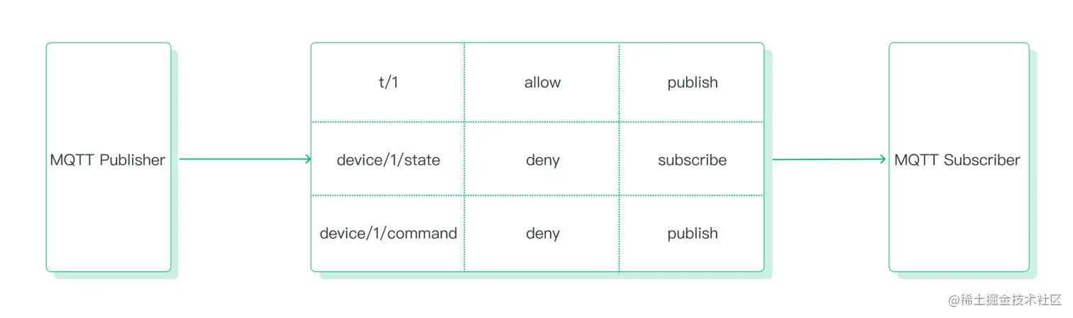 MQTT 发布订阅授权 图5.png