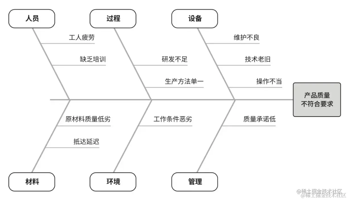 截屏2023-07-13 14.38.25.png