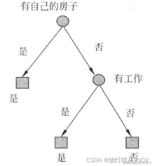 ![[附件/Pasted image 20221004153620.png|200]]