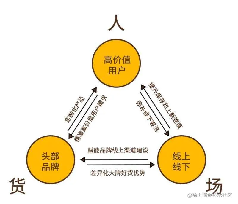 数据分析师熬夜整理：最全「零售业」数据指标和使用技巧