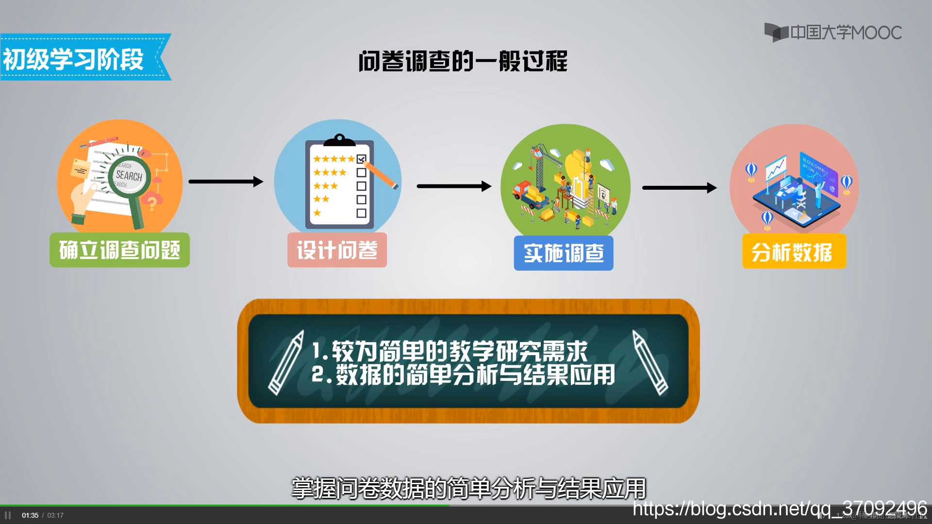 温泉调查的过程