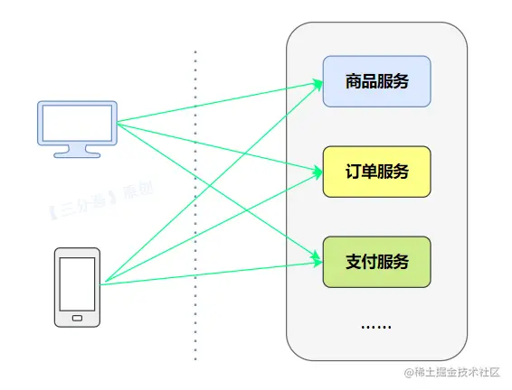 无网关客户端访问服务