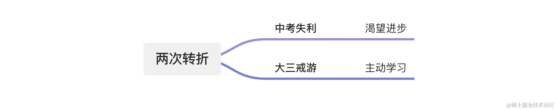 两次转折.jpg