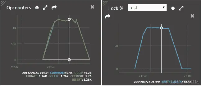 它是如何工作的...