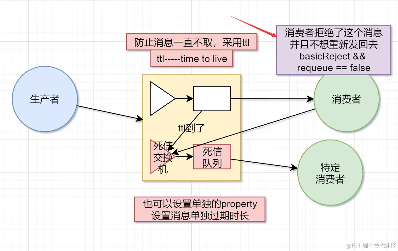 image-20221006223041032