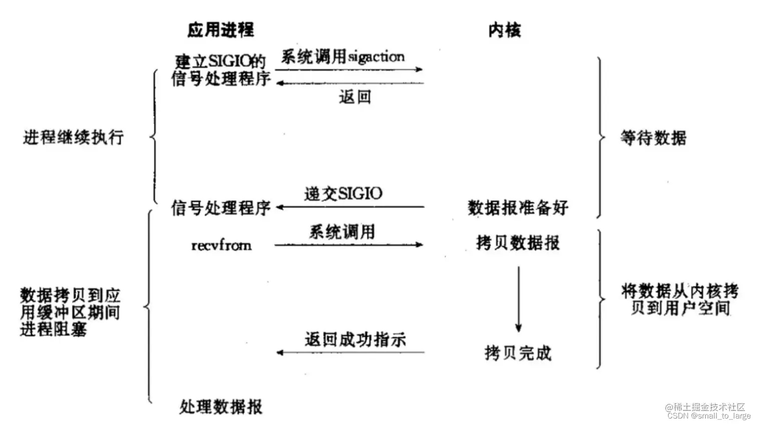 [外链图片转存失败,源站可能有防盗链机制,建议将图片保存下来直接上传(img-KGwviNkb-1682146940749)(assets/image-20221212090234287.png)]