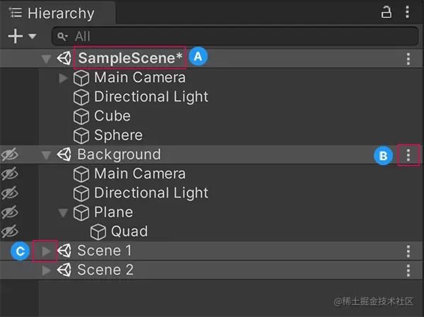 添加了多个场景的层次结构窗口。