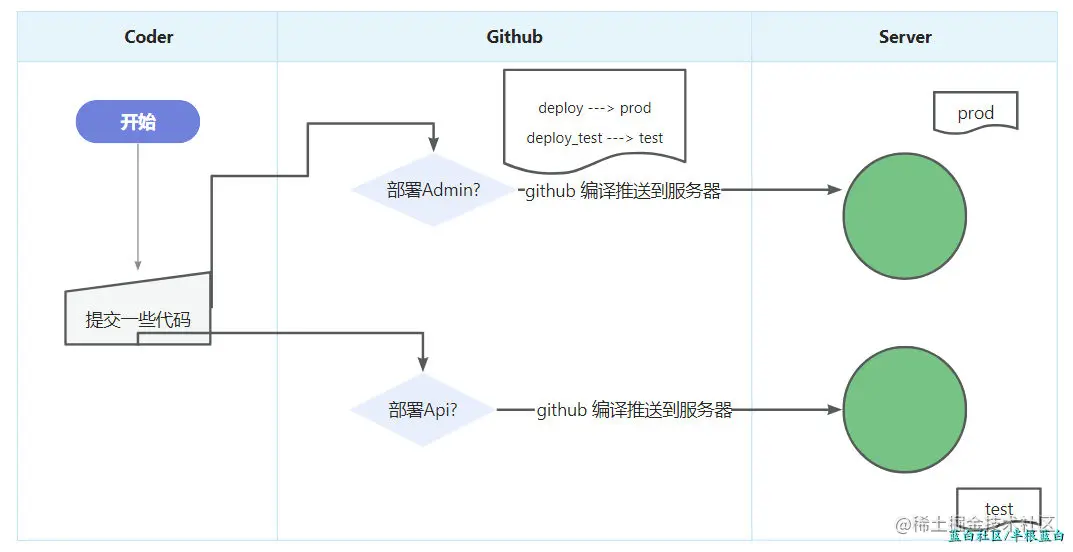 图片alt