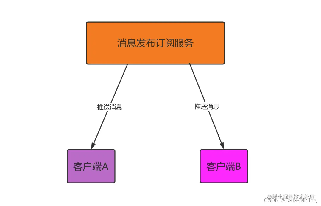 SQS和SNS对比分析前言正文