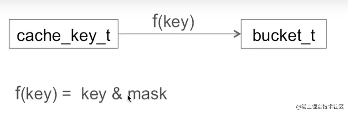 截屏2022-08-10 15.51.34.png