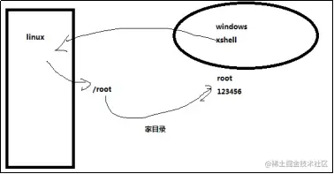 image-20220306140708540